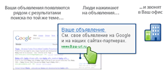 Принципы работы AdWords